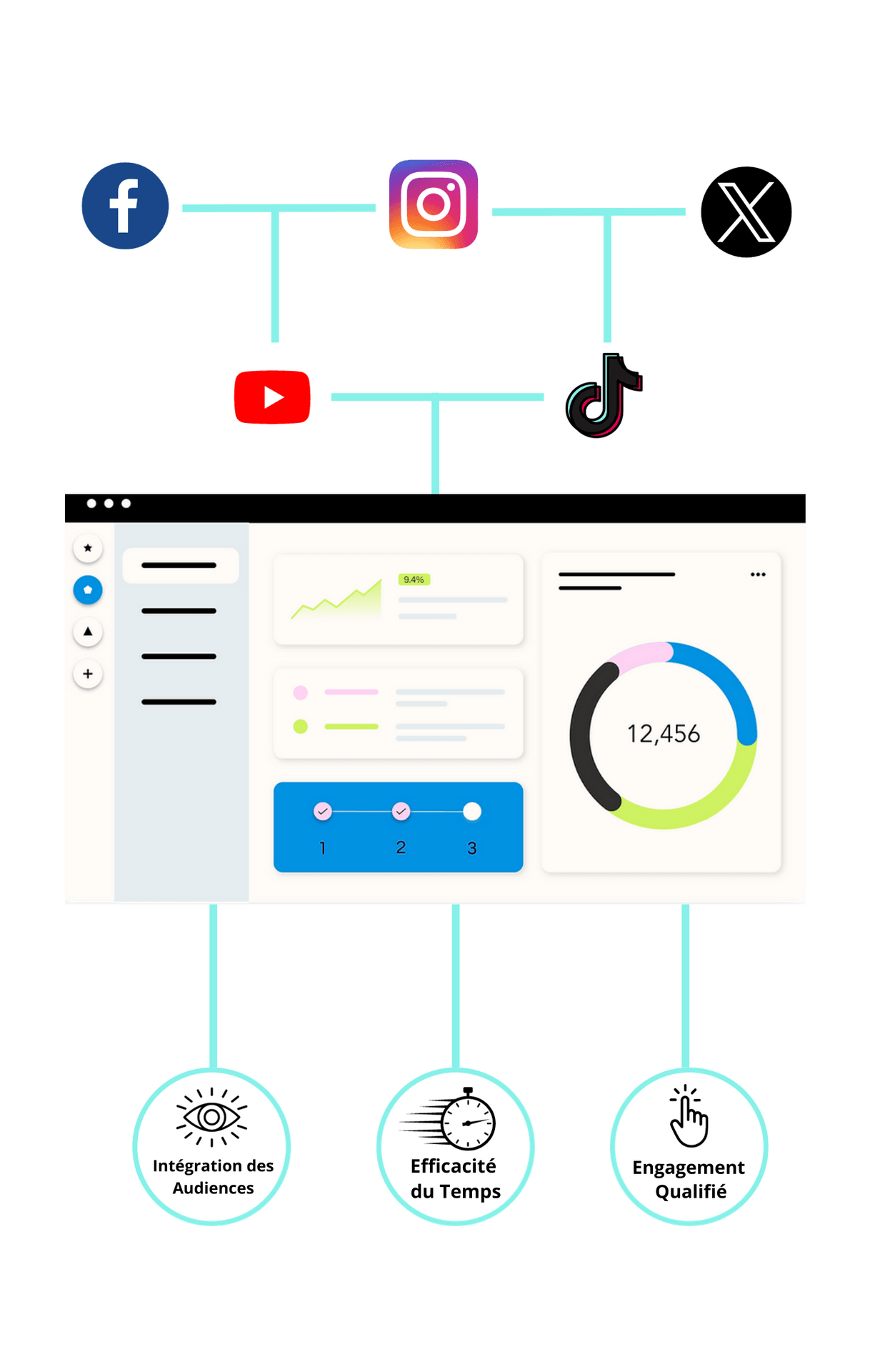 Marketing en ligne La roche sur yon